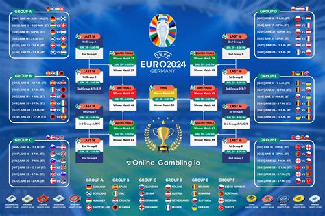 euros 2024 results and fixtures